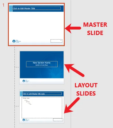 Master and layout slides
