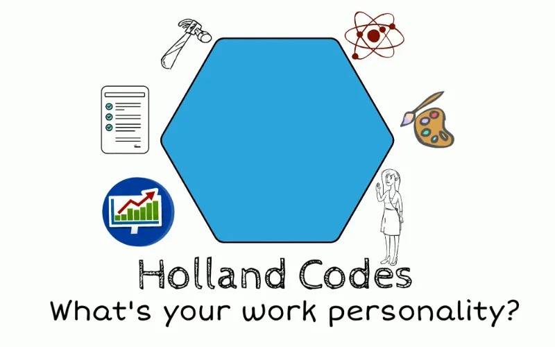 Learn about Holland Codes